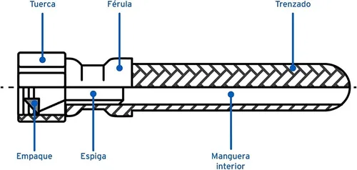 ACOPLE PARA CALENTADOR CUERPO EN ALUMINIO ROSCA EN BRONCE 40